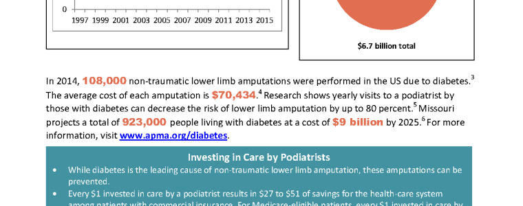 Infographic detailing diabetes statistics in Missouri and the financial cost